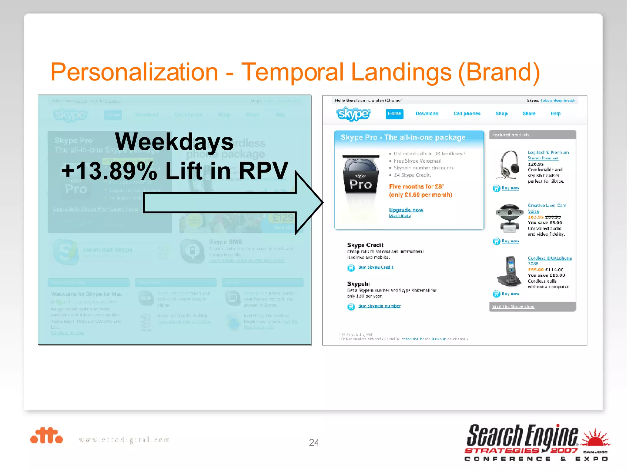 Personalization - Temporal Landings (Brand) Weekdays +13.89% Lift in RPV 