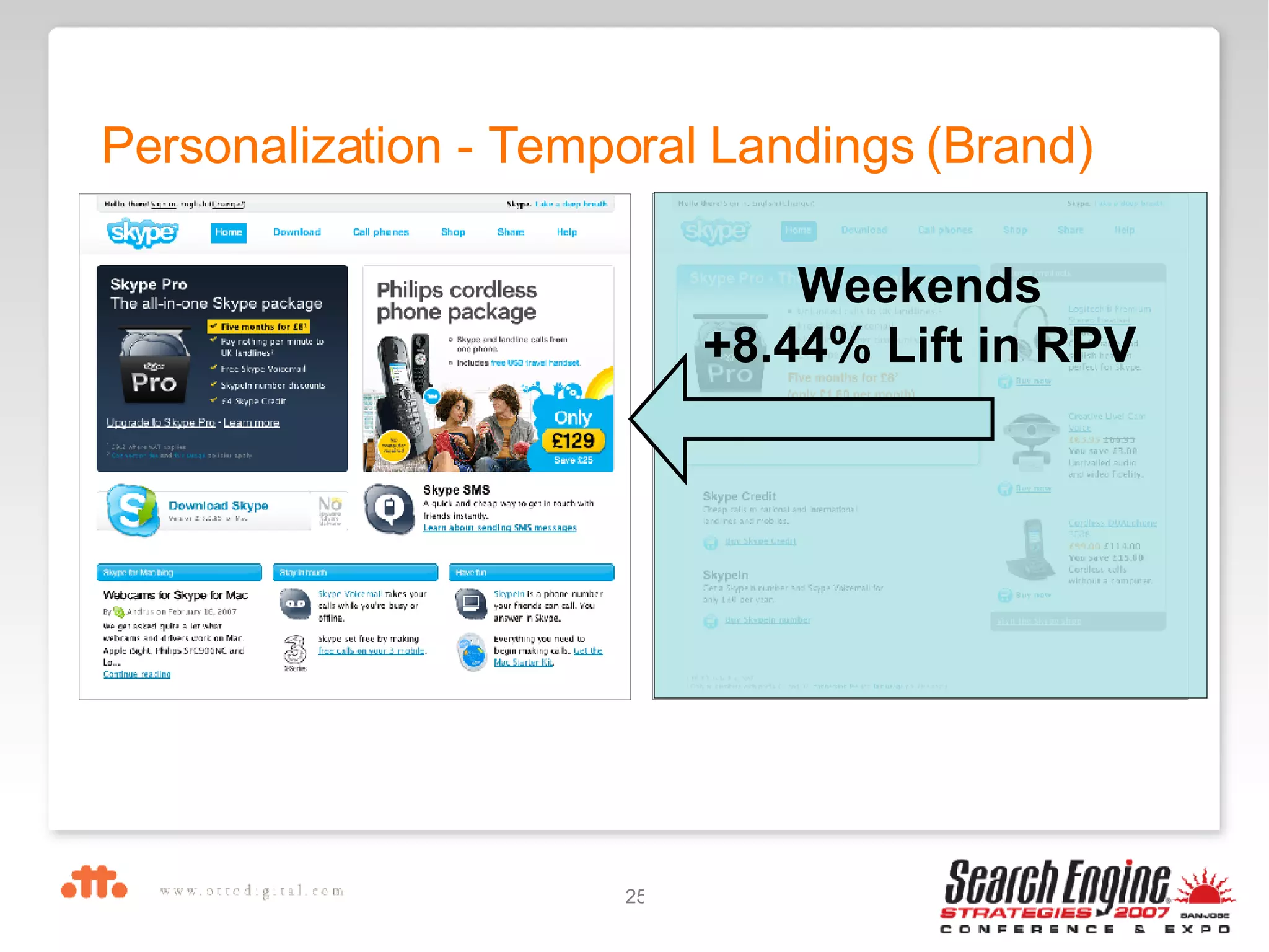 Personalization - Temporal Landings (Brand) Weekends +8.44% Lift in RPV 