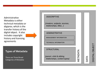Metadata Schema's  Slide 3
