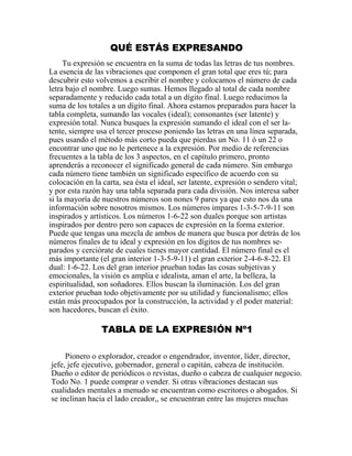 QUÉ ESTÁS EXPRESANDO
Tu expresión se encuentra en la suma de todas las letras de tus nombres.
La esencia de las vibraciones que componen el gran total que eres tú; para
descubrir esto volvemos a escribir el nombre y colocamos el número de cada
letra bajo el nombre. Luego sumas. Hemos llegado al total de cada nombre
separadamente y reducido cada total a un dígito final. Luego reducimos la
suma de los totales a un dígito final. Ahora estamos preparados para hacer la
tabla completa, sumando las vocales (ideal); consonantes (ser latente) y
expresión total. Nunca busques la expresión sumando el ideal con el ser la-
tente, siempre usa el tercer proceso poniendo las letras en una línea separada,
pues usando el método más corto pueda que pierdas un No. 11 ó un 22 o
encontrar uno que no le pertenece a la expresión. Por medio de referencias
frecuentes a la tabla de los 3 aspectos, en el capítulo primero, pronto
aprenderás a reconocer el significado general de cada número. Sin embargo
cada número tiene también un significado específico de acuerdo con su
colocación en la carta, sea ésta el ideal, ser latente, expresión o sendero vital;
y por esta razón hay una tabla separada para cada división. Nos interesa saber
si la mayoría de nuestros números son nones 9 pares ya que esto nos da una
información sobre nosotros mismos. Los números impares 1-3-5-7-9-11 son
inspirados y artísticos. Los números 1-6-22 son duales porque son artistas
inspirados por dentro pero son capaces de expresión en la forma exterior.
Puede que tengas una mezcla de ambos de manera que busca por detrás de los
números finales de tu ideal y expresión en los dígitos de tus nombres se-
parados y cerciórate de cuales tienes mayor cantidad. El número final es el
más importante (el gran interior 1-3-5-9-11) el gran exterior 2-4-6-8-22. El
dual: 1-6-22. Los del gran interior prueban todas las cosas subjetivas y
emocionales, la visión es amplia e idealista, aman el arte, la belleza, la
espiritualidad, son soñadores. Ellos buscan la iluminación. Los del gran
exterior prueban todo objetivamente por su utilidad y funcionalismo; ellos
están más preocupados por la construcción, la actividad y el poder material:
son hacedores, buscan el éxito.
TABLA DE LA EXPRESIÓN Nº1
Pionero o explorador, creador o engendrador, inventor, líder, director,
jefe, jefe ejecutivo, gobernador, general o capitán, cabeza de institución.
Dueño o editor de periódicos o revistas, dueño o cabeza de cualquier negocio.
Todo No. 1 puede comprar o vender. Si otras vibraciones destacan sus
cualidades mentales a menudo se encuentran como escritores o abogados. Si
se inclinan hacia el lado creador,, se encuentran entre las mujeres muchas
 