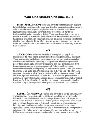 TABLA DE SENDERO DE VIDA No. 1
INDIVIDUALIZACIÓN: Tiene que aprender independencia y adquirir
la habilidad de manejarse solo; tiene que fortificar sus propios poderes, usar su
cabeza para inventar sistemas originales, nuevos, es decir, crear. Debe
rechazar limitaciones, debe saber colaborar o cooperar sin perder la
individualidad, guiar, controlar y dirigir. Tiene que desarrollar el cuerpo, la
mente, el espíritu a su más alto punto de eficacia. Encontrará su oportunidad
haciéndose invalorable en cualquier situación en que se encuentre y así tendrá
rápido avance al punto de ser líder. La atracción en el Sendero No. 1 no es
hacia las masas sino hacia los individuos. Su elemento es el Fuego y se siente
bien en el Norte.
Nº2
ASOCIACIÓN: Tiene que aprender a sumergirse y a seguir las
indicaciones de otros. Tiene que ser el pacificador, diplomático, y mediador.
Tiene que trabajar cuidadosa y pacientemente en los más mínimos detalles,
dominado por la idea del servicio y la cooperación. Tiene que aprender el
poder del silencio, debe aprender a mezclarse con todo el mundo. No debe
buscar reconocimiento ni alabanza personal. Debe considerar como
importante la bondad, la simpatía y los sentimientos ajenos. Tiene que cultivar
la amistad y ser leal a ella. Debe ponerse bajo la Ley de Dar y Recibir. Debe
aprender a expresarse a través de la paciencia y la persistencia, nunca por el
dominio. Aprende a escuchar y a absorber. Encontrará su oportunidad en la
diplomacia y entre los muchos amigos quienes se encargaran de pelear por ud.
La atracción del sendero No. 2 es sobre los grupos o comunidades. Su ele-
mento es el agua, es adaptable a todas partes pero más feliz cerca del mar.
Nº3
EXPRESIÓN PERSONAL: Tienes que aprender a dar de ti mismo, libre
y gozosamente. Tienes que cultivar contactos sociales y ser un agregado
bienvenido en todas las reuniones. Tienes que hacerte muy valioso por tu
habilidad de iluminar la obscuridad. Debes aprender a expresarte a través del
arte, la belleza, los amigos y la felicidad. Encontrarás tu oportunidad en el
lado ligero de la vida mezclándote en sociedad y ocupándote de cosas
agradables. Debes buscar la ocupación que te da la oportunidad de experesarte
artísticamente. Debes aprovechar toda ocasión para usar palabras, sea
hablando, actuando, cantando o escribiendo. La atracción en el sendero No. 3
 