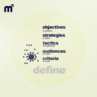 Mendezlife Services Preview 01