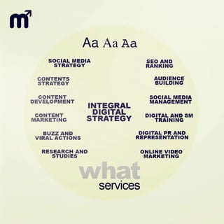 Mendezlife Services Preview 01