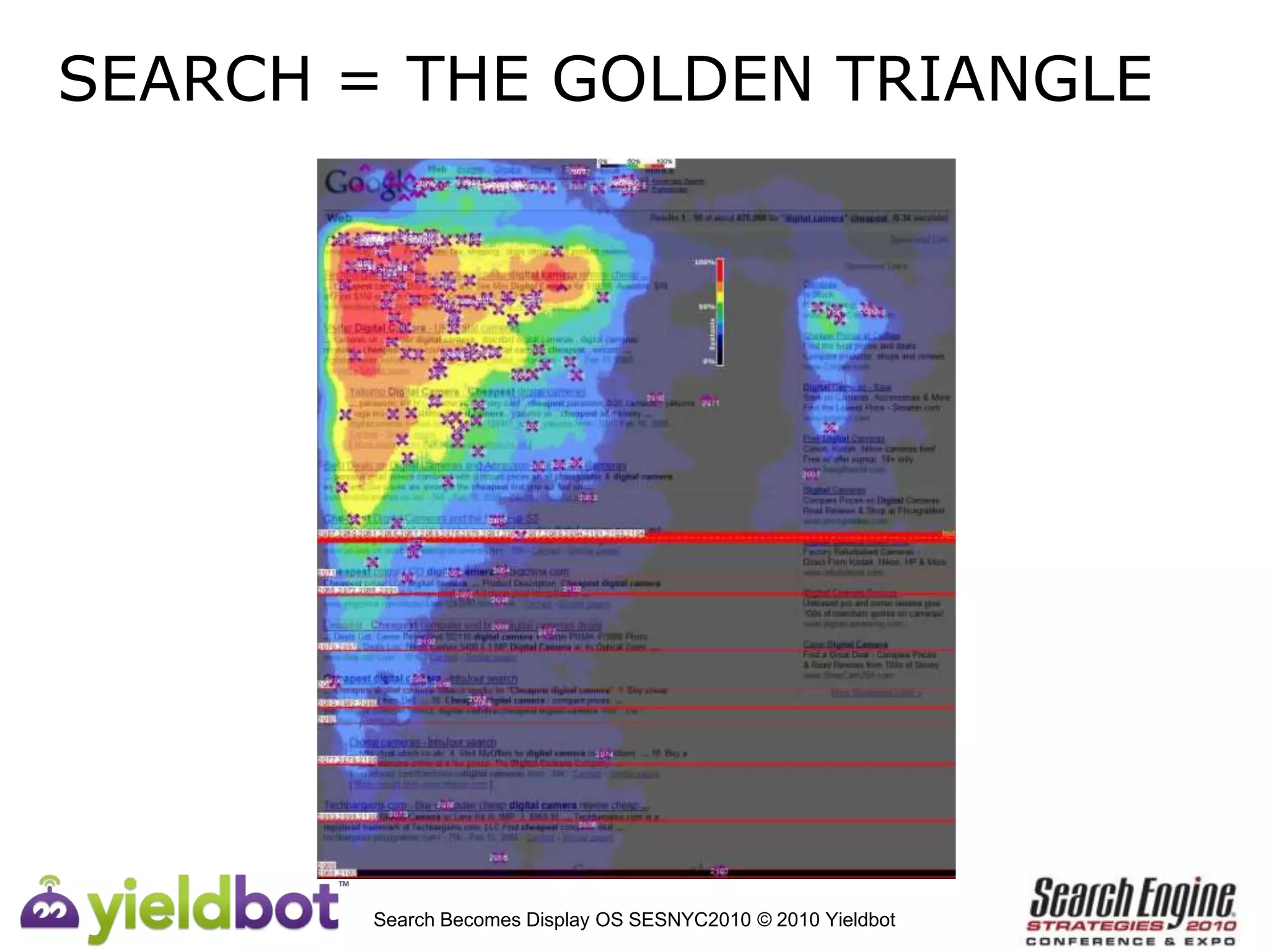 SEARCH = THE GOLDEN TRIANGLESearch Becomes Display OS SESNYC2010 © 2010 Yieldbot
