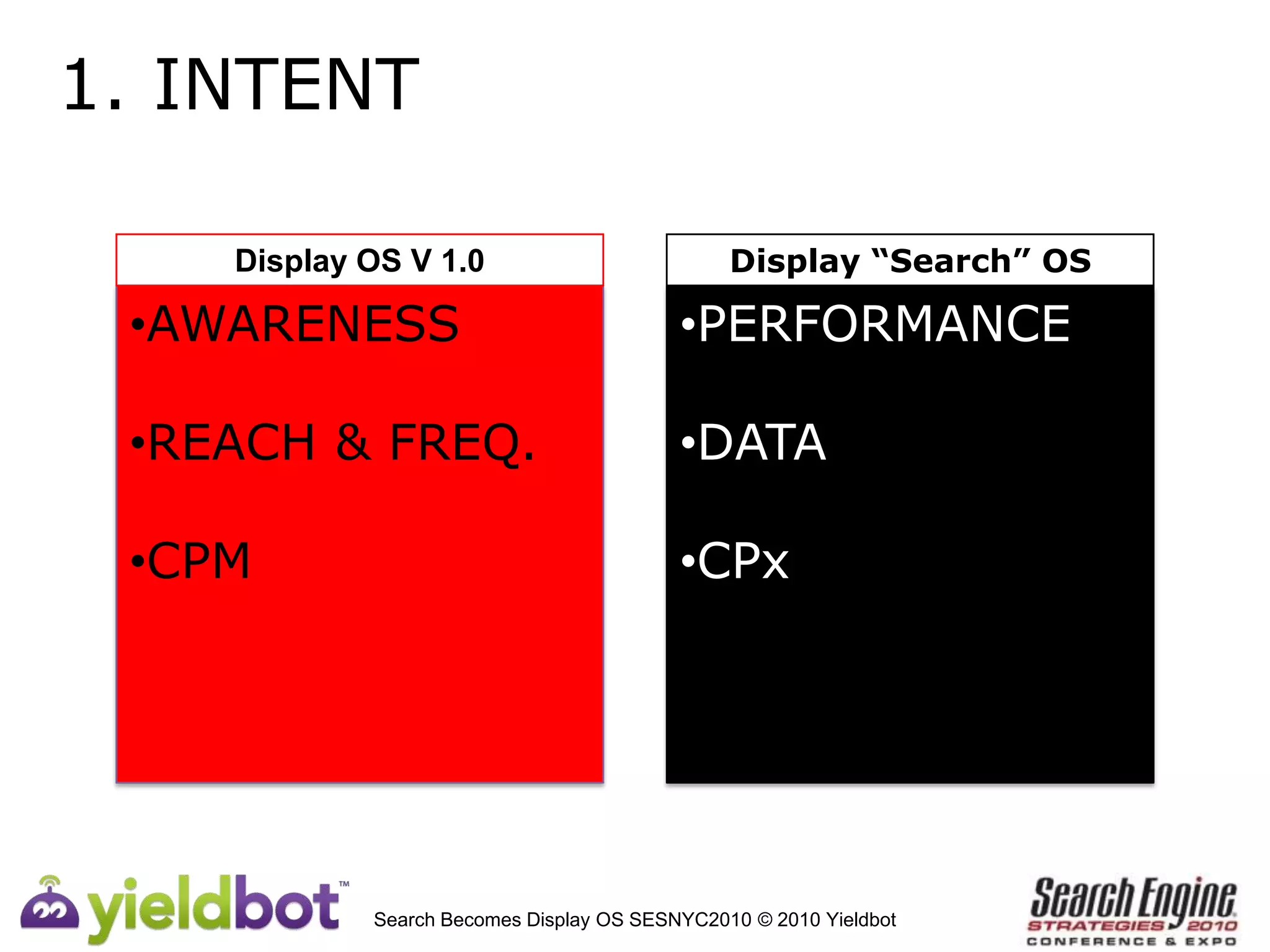 1. INTENTDisplay OS V 1.0Display “Search” OSAWARENESS