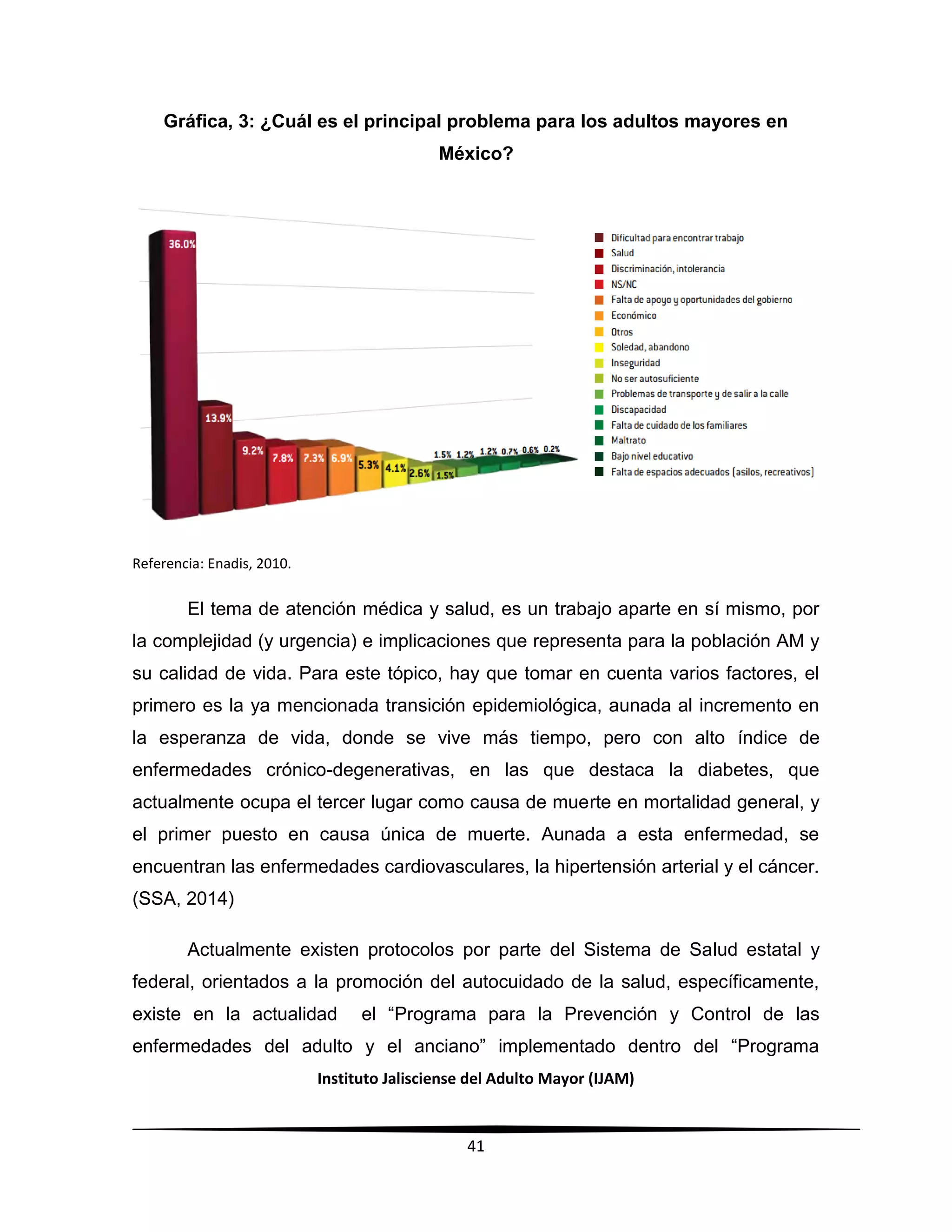 Instituto Jalisciense del Adulto Mayor (IJAM)
41
Gráfica, 3: ¿Cuál es el principal problema para los adultos mayores en
México?
Referencia: Enadis, 2010.
El tema de atención médica y salud, es un trabajo aparte en sí mismo, por
la complejidad (y urgencia) e implicaciones que representa para la población AM y
su calidad de vida. Para este tópico, hay que tomar en cuenta varios factores, el
primero es la ya mencionada transición epidemiológica, aunada al incremento en
la esperanza de vida, donde se vive más tiempo, pero con alto índice de
enfermedades crónico-degenerativas, en las que destaca la diabetes, que
actualmente ocupa el tercer lugar como causa de muerte en mortalidad general, y
el primer puesto en causa única de muerte. Aunada a esta enfermedad, se
encuentran las enfermedades cardiovasculares, la hipertensión arterial y el cáncer.
(SSA, 2014)
Actualmente existen protocolos por parte del Sistema de Salud estatal y
federal, orientados a la promoción del autocuidado de la salud, específicamente,
existe en la actualidad el “Programa para la Prevención y Control de las
enfermedades del adulto y el anciano” implementado dentro del “Programa
 