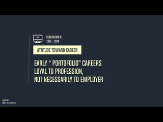 Early “ Portofolio” careers
Loyal to proFession,
not necessarily to employer
Attitude toward career
Generation X
1961 - 1980
Design by
minorBrick
 