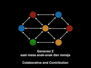 Generasi Z
saat masa anak-anak dan remaja
Colaborative and Contribution
 