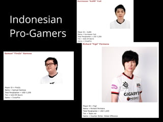 Indonesian
Pro-Gamers
 
