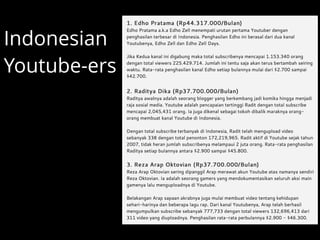 Indonesian
Youtube-ers
 