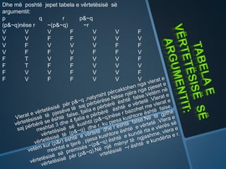 Dhe më poshtë jepet tabela e vërtetësisë së
argumentit:
p q r p&~q
(p&~q)nëse r ~(p&~q) ~r
V V V F V V F
V V F F V V V
V F V V V F F
V F F V F F V
F T V F V V F
F T F F V V V
F V V F V V F
F V F F V V V
 