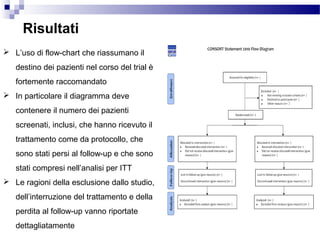 Risultati
 L’uso di flow-chart che riassumano il
destino dei pazienti nel corso del trial è
fortemente raccomandato
 In particolare il diagramma deve
contenere il numero dei pazienti
screenati, inclusi, che hanno ricevuto il
trattamento come da protocollo, che
sono stati persi al follow-up e che sono
stati compresi nell’analisi per ITT
 Le ragioni della esclusione dallo studio,
dell’interruzione del trattamento e della
perdita al follow-up vanno riportate
dettagliatamente
 