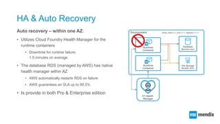HA & Auto Recovery
Auto recovery – within one AZ:
• Utilizes Cloud Foundry Health Manager for the
runtime containers
• Downtime for runtime failure:
1.5 minutes on average
• The database RDS (managed by AWS) has native
health manager within AZ
• AWS automatically restarts RDS on failure
• AWS guarantees an SLA up to 99,5%
• Is provide in both Pro & Enterprise edition
Environment Strato, Meso (+), Iono (++), Magneto (+++)
`
Database
Service (RDS)
`
File Storage
Bucket (S3)
`
Runtime
Container
`
Runtime
Container
CF Health
Manager
 