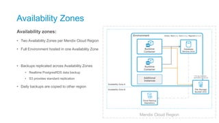 Mendix Cloud Region
Availability Zones
Availability zones:
• Two Availability Zones per Mendix Cloud Region
• Full Environment hosted in one Availability Zone
• Backups replicated across Availability Zones
• Realtime PostgresRDS data backup
• S3 provides standard replication
• Daily backups are copied to other region
Environment Strato, Meso (+), Iono (++), Magneto (+++)
Additional
Instances
`
Runtime
Container
`
Runtime
Container
* S3 has standard
replication across AZ
Availability Zone A
Availability Zone B
`
File Storage
Bucket (S3)
`
Cloud Backup
Repository
`
Database
Service (RDS)
 