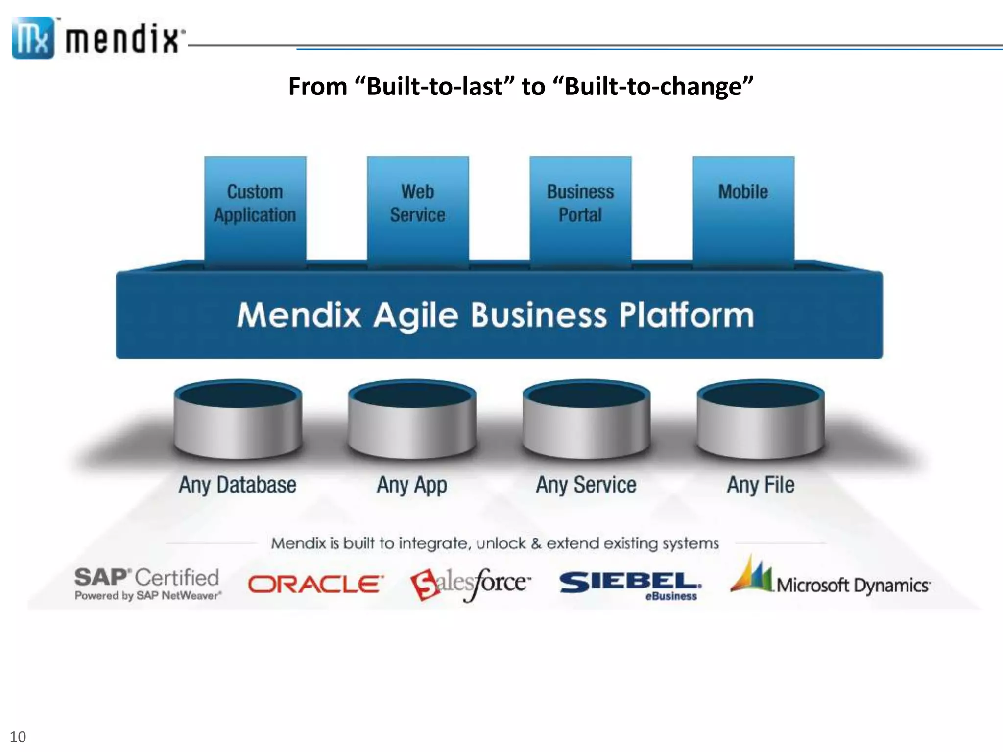 From “Built-to-last” to “Built-to-change”




10
 