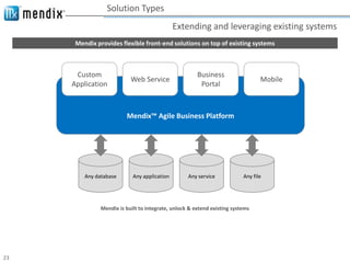 Mendix Essentials Presentatie Gerolf Roovers26/08/2011 | PPTX