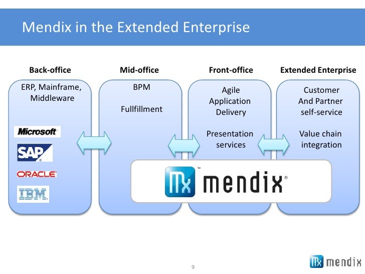 give a presentation about mendix