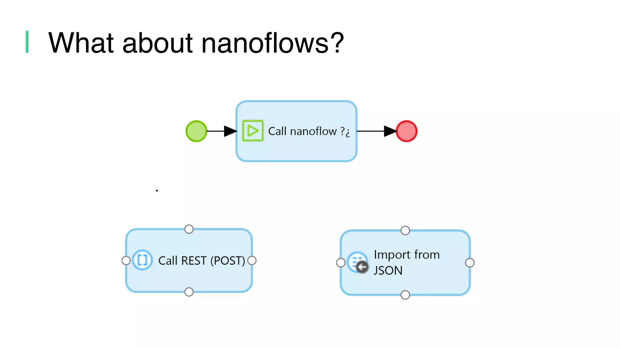 What about nanoflows? • 