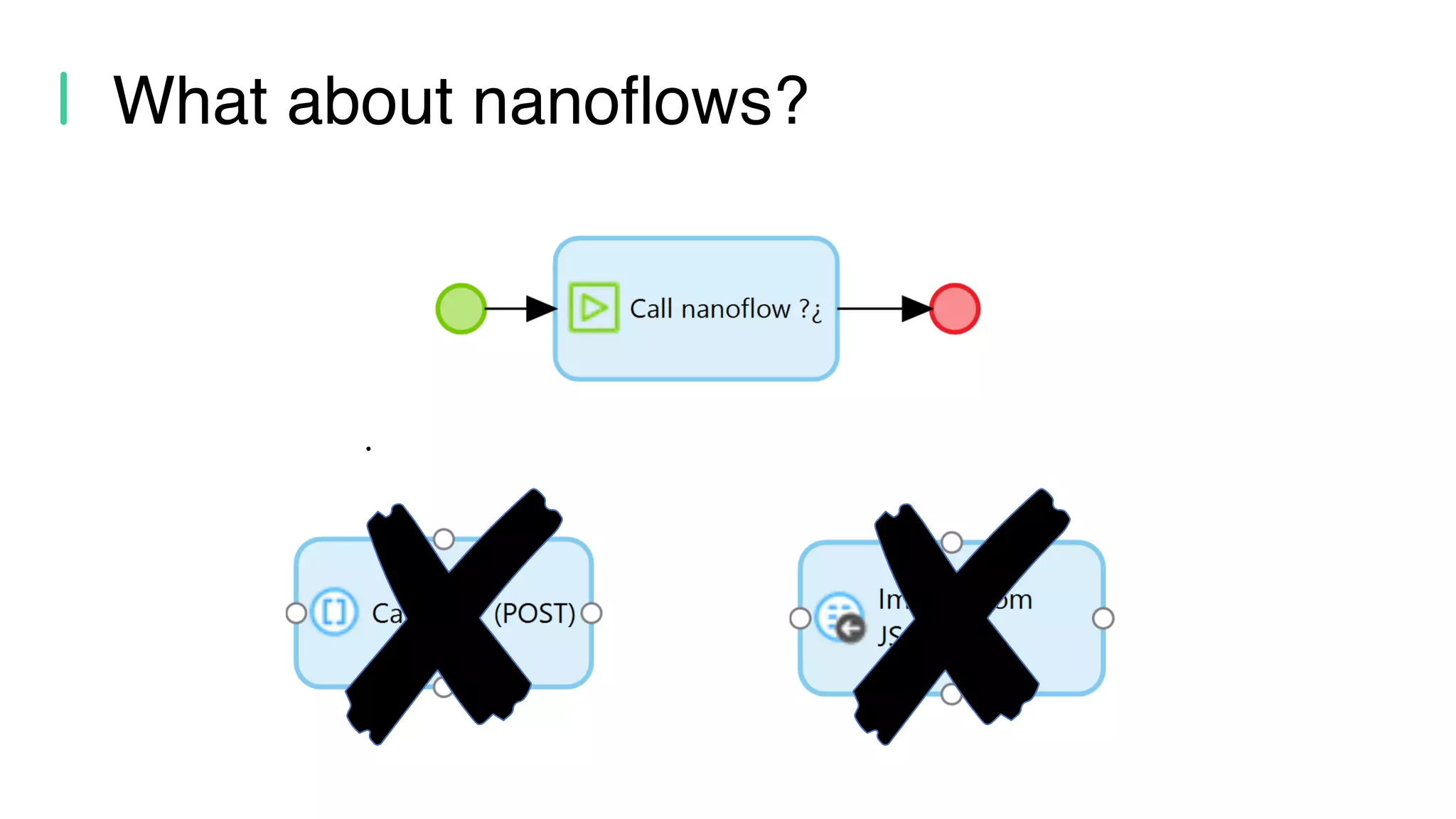 What about nanoflows? • 