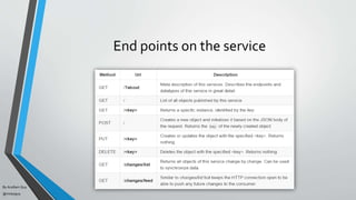 By Acellam Guy
@mistaguy
End points on the service
 
