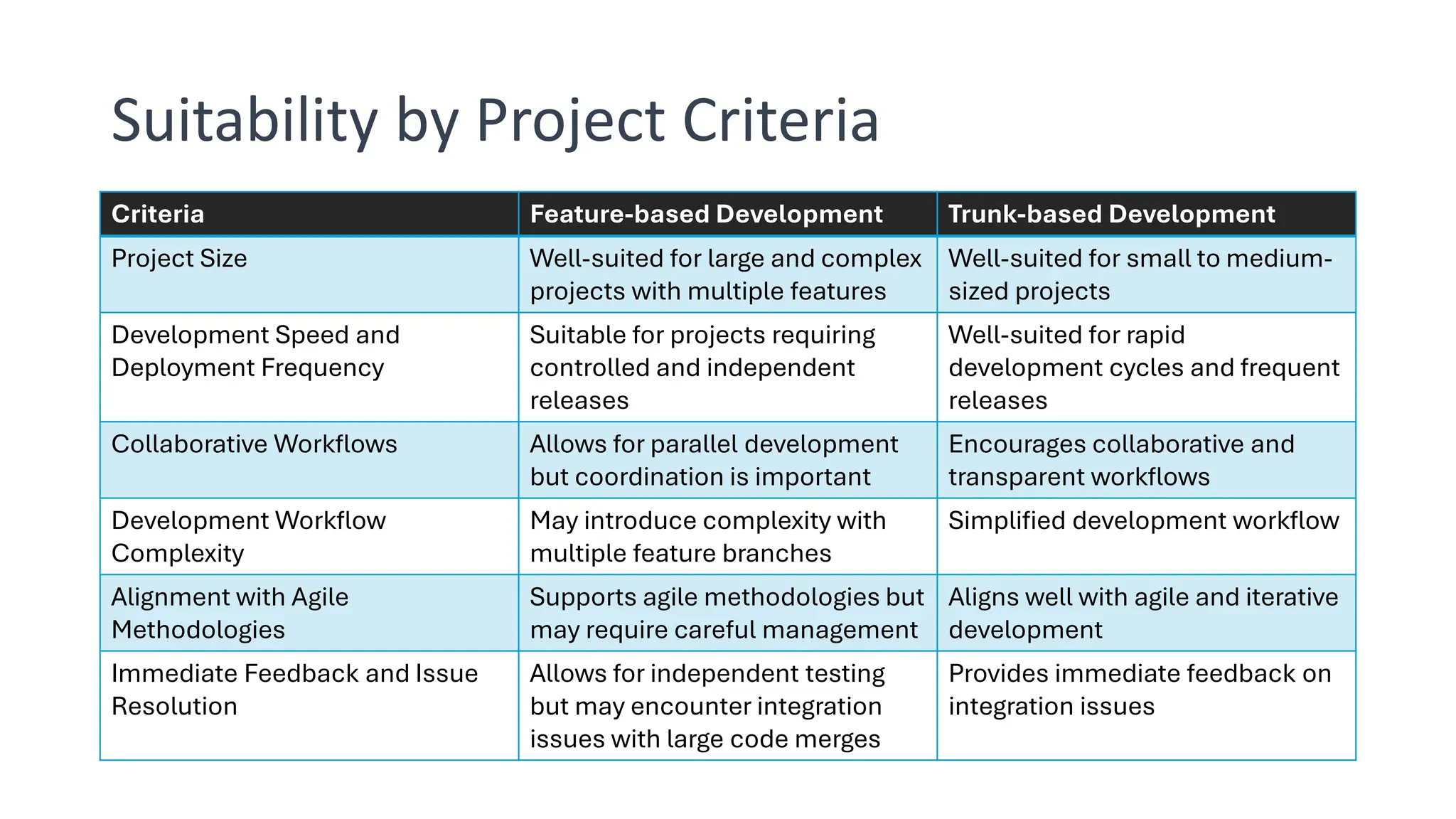 Mendix vs. OutSystems - Version Control | PDF