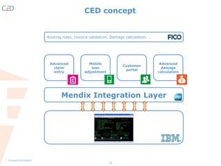 32
CED concept
Mendix Integration Layer
AS400
Advanced
claim
entry
Mobile
loss
adjustment
Customer
portal
Routing rules, Invoice validation, Damage calculation, …
Advanced
damage
calculation
 
