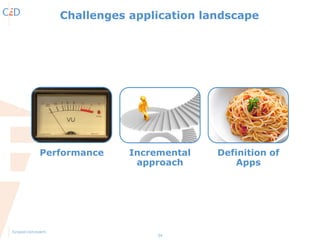 34
Performance Incremental
approach
Definition of
Apps
Challenges application landscape
 