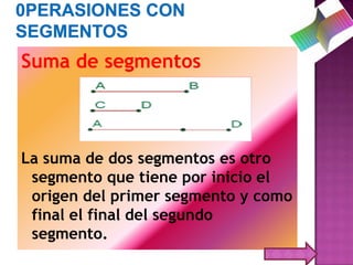 Suma de segmentos



La suma de dos segmentos es otro
 segmento que tiene por inicio el
 origen del primer segmento y como
 final el final del segundo
 segmento.
 