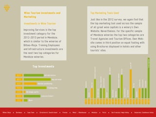 Improving Services is the top
investment category for the
2012­2013 period in Mendoza,
which is similar to the wineries of
Bilbao­Rioja. Training Employees
and Infrastructure investments are
the next two top categories for
Mendoza wineries.
Investments in Wine Tourism
Wine Tourism Investments and
Marketing
Just like in the 2012 survey, we again find that
the top marketing tool used across the sample
of all great wine capitals is a winery’s Own
Website. Nevertheless, for the specific sample
of Mendoza wineries the top two categories are
Travel Agencies and Tourism Offices. Own Web­
site comes in third position on equal footing with
using Brochures displayed in hotels and other
tourists' sites.
Top Marketing Tools Used
60 % Infrastructure
Imp services
Market positioning
Training emp
Cultural Entert.
None
Strategic partn.
80 %
40 %
70 %
10 %
50 %
18 %
Top Investments
12%Mentionedotherwebsites
Borchures
SocialNetworks
Spclzedmedia
TourOp.
Appelation
Tourismxhib
33%
0%
0%
44%
12%
0%
12%
12%
12%
55%
12%Sustainable
Citations
Referrals
AuthenticExperience
Mailing/Newsletter
CulturalFestivals
Winefairs
WineContests
Regionfame
Usemobileapps
0%
12%
22%
0%
12%
12%
0%
33%
0%
0%
Ownwebsite
TourismOff
TraditionalAd
TastingEvents
TravelAgencies
Bordeaux Cape Town Firenze Mendoza PortoBilbao Rioja Christchurch Sousth Island Mainz Rheinhessen San Francisco Napa Valley Valparaiso Casablanca Valley
 