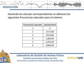 RESOLUCIÓN

   Haciendo los cálculos correspondientes se obtienen las
   siguientes frecuencias naturales para el sistema:

                  Frecuencias naturales w(ciclos/min)
                             1                     0
                             2                177,7100
                             3                220,1683
                             4                1,282x103
                             5                2,497x103
                             6                2,883x103



          Laboratorio de Gestión de Activos Físicos
                  Pontificia Universidad Católica de Chile
          XI Encuentro en Gestión de Activos Físicos, Noviembre 2011.
 