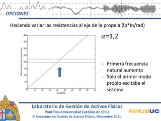 OPCIONES

 Haciendo variar las resistencias al eje de la propela (lb*In/rad)




                                                        - Primera frecuencia
                                                          natural aumenta
                                                        - Sólo el primer modo
                                                          propio excitaba el
                                                          sistema


           Laboratorio de Gestión de Activos Físicos
                   Pontificia Universidad Católica de Chile
           XI Encuentro en Gestión de Activos Físicos, Noviembre 2011.
 