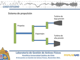 CASO ESTUDIO

   Sistema de propulsión
                                                           Turbina de
                                                           baja presión


           Propelas



                                  Engranajes
                                                           Turbina de
                                                           alta presión




         Laboratorio de Gestión de Activos Físicos
                 Pontificia Universidad Católica de Chile
         XI Encuentro en Gestión de Activos Físicos, Noviembre 2011.
 