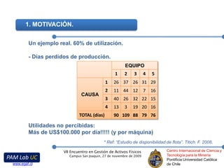 1. MOTIVACIÓN.Un ejemplo real. 60% de utilización.- Días perdidos de producción.Utilidades no percibidas: Más de US$100.000 por día!!!!! (y por máquina)* Ref: “Estudio de disponibilidad de flota”. Titich. F. 2008.