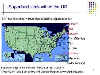 Superfund sites within the US

EPA has identified > 1000 sites requiring urgent attention
                                                        1. Arsenic*
                                                        2. Lead
                                                        3. Mercury
                                                        4. Vinyl Chloride
                                                        5. PCBs
                                                        6. Benzene
                                                        7. Cadmium
                                                        9. Polycyclic
                                                            hydrocarbons
Superfund sites in the National Priority List (EPA, 2007)
                                                                            3
* Agency for Toxic Substances and Disease Registry (www.atsdr.cdc.gov)
 