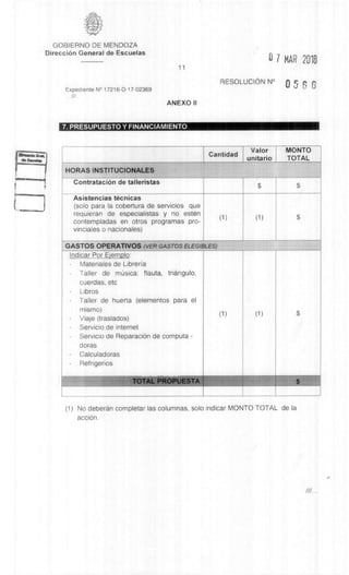 Valor
unitario
MONTO
TOTAL
Cantidad
GOBIERNO DE MENDOZA
DirecciOn General de Escuelas
11
Expediente N° 17216-D-17-02369
///
RESOLUCION N° O 5 3 6
ANEXO II
7. PRESUPUESTO Y FINANCIAMIENTO
HORAS INSTITUCIONALES
ContrataciOn de talleristas
Asistencias tecnicas
(solo para la cobertura de servicios que
requieran de especialistas y no estên
contempladas en otros programas pro-
vinciales o nacionales)
GASTOS OPERATIVOS (VER GASTOS ELEGIBLES)
Indicar Por Ejemplo:
Materiales de Libreria
- Taller de mUsica: flauta, triangulo,
cuerdas, etc
Libros
- Taller de huerta (elementos para el
mismo)
- Viaje (traslados)
- Servicio de Internet
Servicio de ReparaciOn de computa -
doras
- Calculadoras
Refrigerios
(1) (1)
(1) (1)
0 7 MAR 2018
TOTAL PROPUESTA
(1) No deberan completar las columnas, solo indicar MONTO TOTAL de la
acciOn.
 