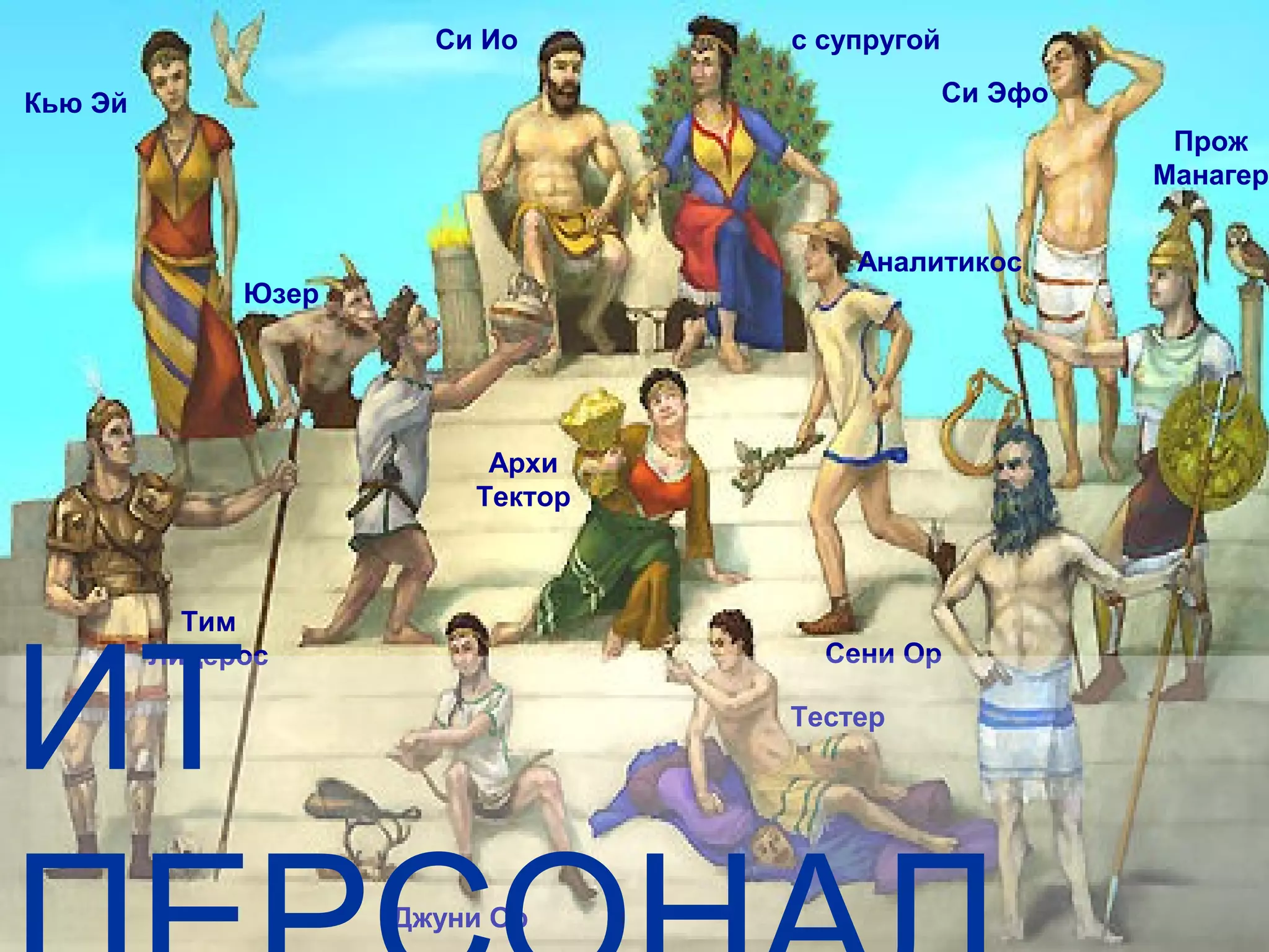 Сени Ор
Тестер
Архи
Тектор
Тим
Лидерос
Кью Эй
Юзер
Джуни Ор
Аналитикос
Си Эфо
Си Ио с супругой
Прож
Манагер
ИТ
 