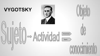 VYGOTSKY
Herramientas
Signos
 