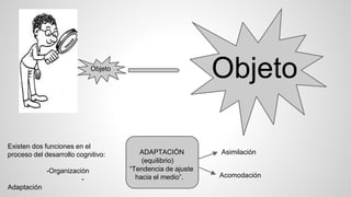 Objeto
Objeto
Existen dos funciones en el
proceso del desarrollo cognitivo:
-Organización
-
Adaptación
ADAPTACIÓN
“Tendencia de ajuste
hacia el medio”.
Asimilación
Acomodación
(equilibrio)
 