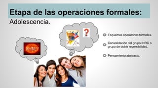 Etapa de las operaciones formales:
Adolescencia.
Esquemas operatorios formales.
Consolidación del grupo INRC o
grupo de doble reversibilidad.
Pensamiento abstracto.
 