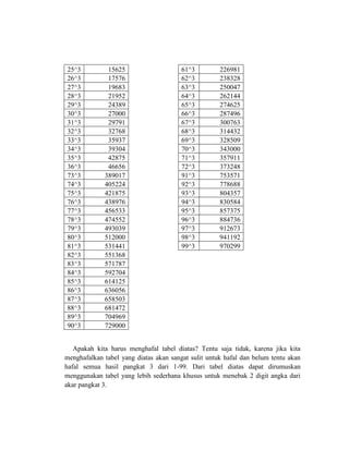 Apakah kita harus menghafal tabel diatas? Tentu saja tidak, karena jika kita
menghafalkan tabel yang diatas akan sangat sulit untuk hafal dan belum tentu akan
hafal semua hasil pangkat 3 dari 1-99. Dari tabel diatas dapat dirumuskan
menggunakan tabel yang lebih sederhana khusus untuk menebak 2 digit angka dari
akar pangkat 3.
25^3 15625 61^3 226981
26^3 17576 62^3 238328
27^3 19683 63^3 250047
28^3 21952 64^3 262144
29^3 24389 65^3 274625
30^3 27000 66^3 287496
31^3 29791 67^3 300763
32^3 32768 68^3 314432
33^3 35937 69^3 328509
34^3 39304 70^3 343000
35^3 42875 71^3 357911
36^3 46656 72^3 373248
73^3 389017 91^3 753571
74^3 405224 92^3 778688
75^3 421875 93^3 804357
76^3 438976 94^3 830584
77^3 456533 95^3 857375
78^3 474552 96^3 884736
79^3 493039 97^3 912673
80^3 512000 98^3 941192
81^3 531441 99^3 970299
82^3 551368
83^3 571787
84^3 592704
85^3 614125
86^3 636056
87^3 658503
88^3 681472
89^3 704969
90^3 729000
 