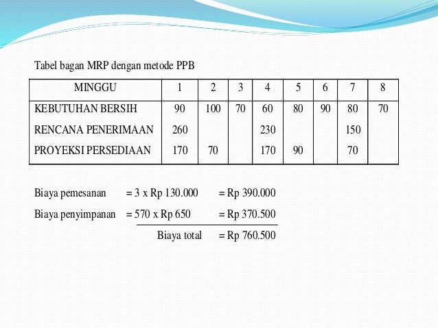 Pengukuran Lot Dengan Metode Ppb