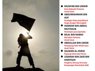 MUSH’AB BIN UMAIR
Duta Dakwah Pertama
Umat Islam
ABDURRAHMAN BIN
AUF
Saudagar Kaya yang Masuk
Surga dengan Merangkak
HAMZAH BIN ABDUL
MUTHALIB
Pemimpin para Syuhada
BILAL BIN RABAH
Mu’adzin Pertama
Umat Islam
ABDULLAH BIN UMAR
Penyayang Fakir Miskin dan
Anak Yatim
SALMAN AL-FARISI
Pejuang Islam dari Persia
USAMAH BIN ZAID BIN
HARITSAH
Panglima Perang Termuda
Kesayangan Rasulullah SAW
 