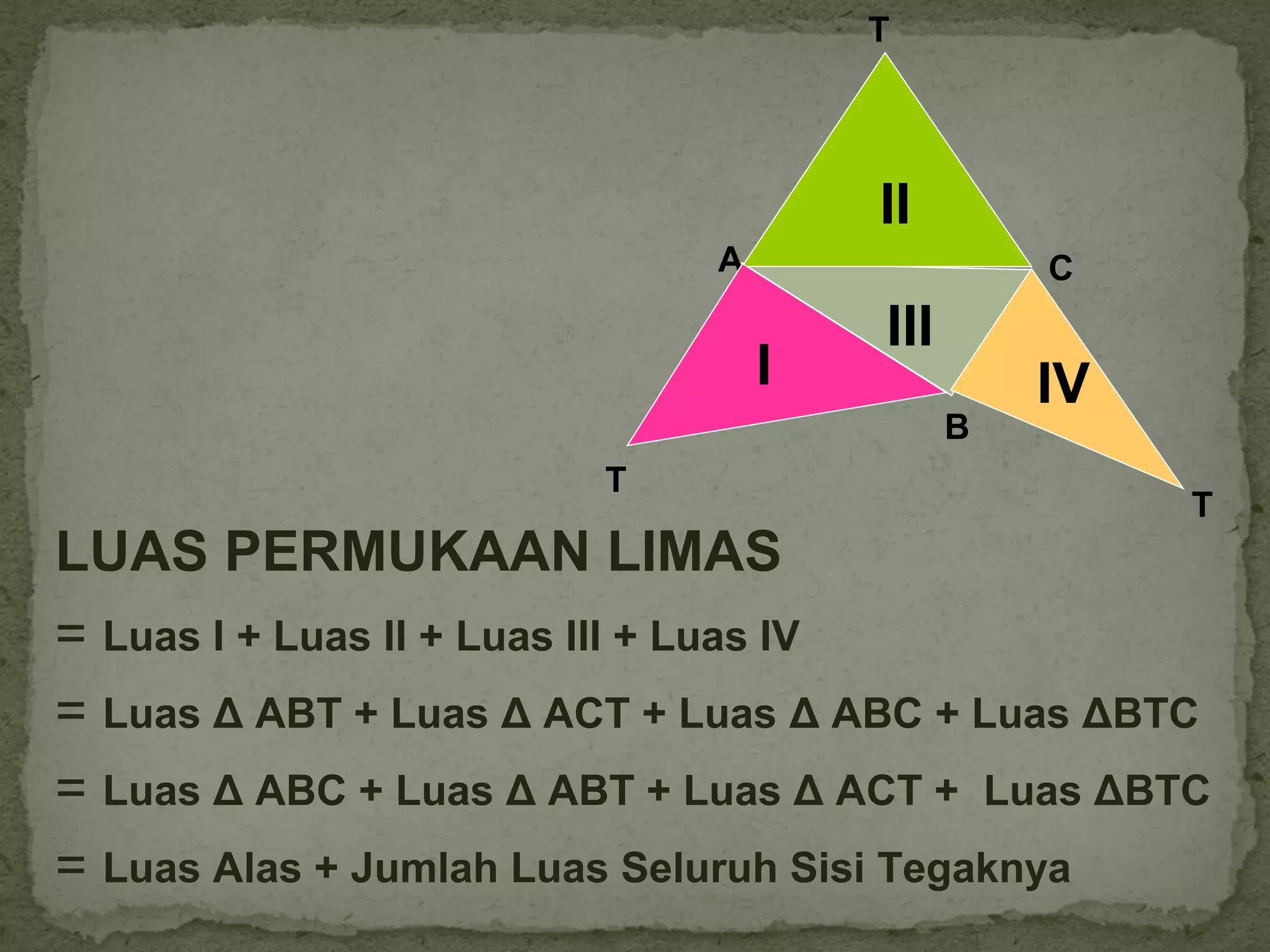T




                                    II
                            A                 C
                                    III
                                I             IV
                                          B
                       T
                                                   T
LUAS PERMUKAAN LIMAS
= Luas I + Luas II + Luas III + Luas IV
= Luas Δ ABT + Luas Δ ACT + Luas Δ ABC + Luas ΔBTC
= Luas Δ ABC + Luas Δ ABT + Luas Δ ACT + Luas ΔBTC
= Luas Alas + Jumlah Luas Seluruh Sisi Tegaknya
 