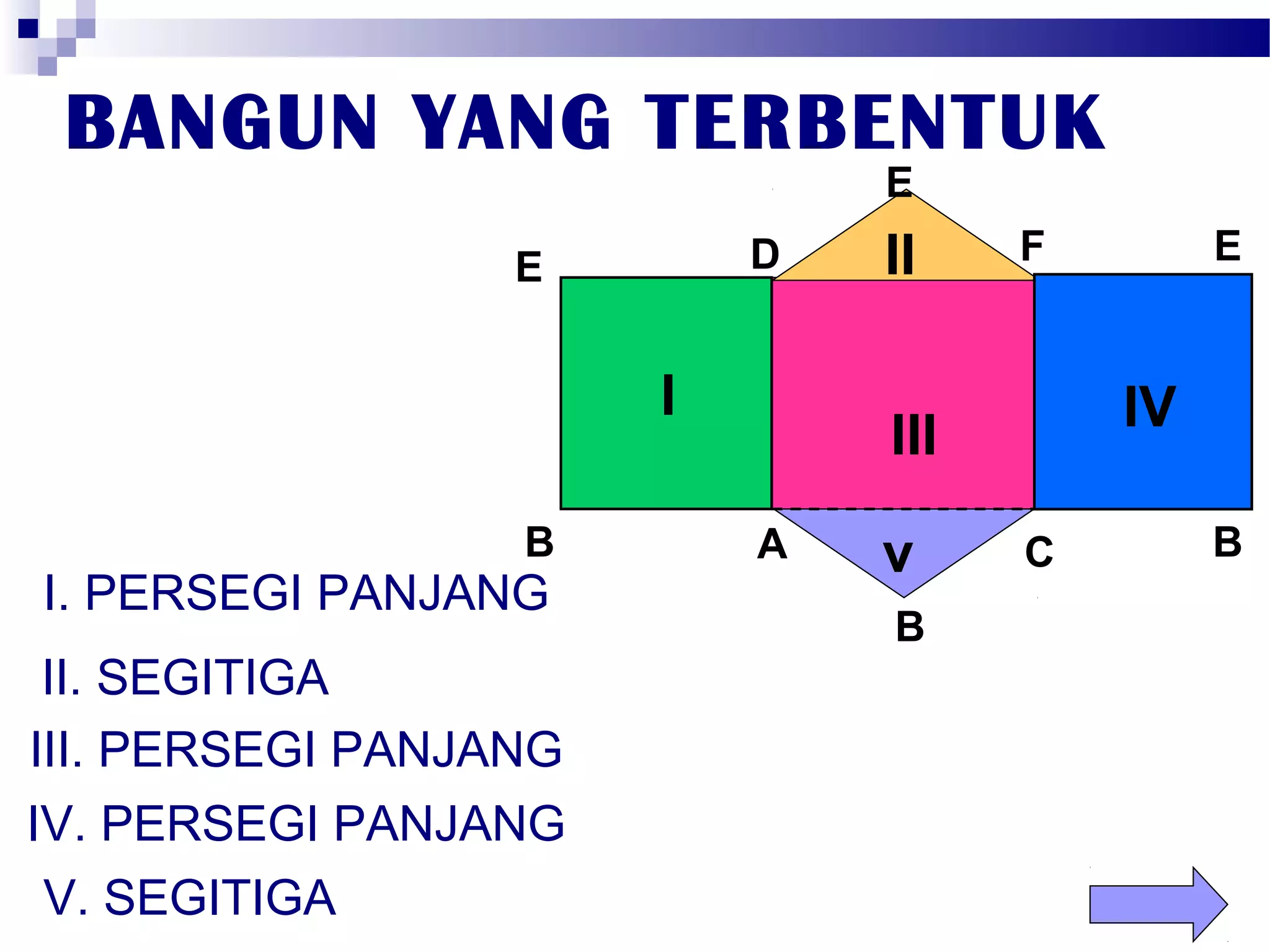 BANGUN YANG TERBENTUK
                               E
                           D   II    F        E
                  E


                       I                 IV
                               III
                  B        A   v     C        B
I. PERSEGI PANJANG
                               B
 II. SEGITIGA
III. PERSEGI PANJANG
IV. PERSEGI PANJANG
 V. SEGITIGA
 