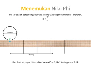 Menemukan Nilai Phi
Diameter
Keliling