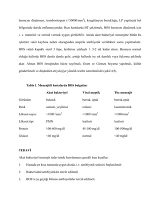 basmcını düşürmesi, trombositopeni (<50000/mm3), koagülasyon bozukluğu, LP yapılacak bel

bölgesinde deride enflamasyondur. Bazı hastalarda BT çektirmek, BOS basıncını düşürmek için

ı. v. mannitol ve steroid vermek uygun görülebilir. Ancak akut bakteriyel menenjitte bütün bu

işlemler vakit kaybına neden olacağından ampirik antibiyotik verildikten sonra yapılmalıdır.

BOS vidalı kapaklı steril 3 tüpe, herbirine yaklaşık 1. 5-2 mI kadar alınır. Basıncın normal

olduğu hallerde BOS damla damla gelir, arttığı hallerde ise sık damlalı veya fışkırma şeklinde

akar. Alınan BOS örneğinden hücre sayılmalı, Gram ve Giemza boyama yapılmalı, kültür

gönderilmeli ve düşünülen etiyolojiye yönelik testler istenilmelidir (şekil 4,5).



       Tablo 1. Menenjitli hastalarda BOS bulguları

                       Akut bakteriyel               Viral aseptik            Tbc menenjit

Görünüm                bulanık                       berrak, opak             berrak,opak

Renk                   samani, yeşilimsi             renksiz                  ksantokromik

Lökosit sayısı         >1000 /mm3                    <1000 /mm3               <1000/mm3

Lökosit tipi           PMN                           lenfosit                 lenfosit

Protein                100-400 mg/dl                 45-100 mg/dl             100-500mg/dl

Glukoz                 <40 mg/dl                     normal                   <40 mgldl



TEDAVİ

Akut bakteriyel menenjit tedavisinde hatırlanması gerekli bazı kurallar:

1.     Hastada en kısa zamanda uygun dozda, i.v. antibiyotik tedavisi başlanılmalı

2.     Bakterisidal antibiyotikler tercih edilmeli

3.     BOS’a iyi geçtiği bilinen antibiyotikler tercih edilmeli.
 