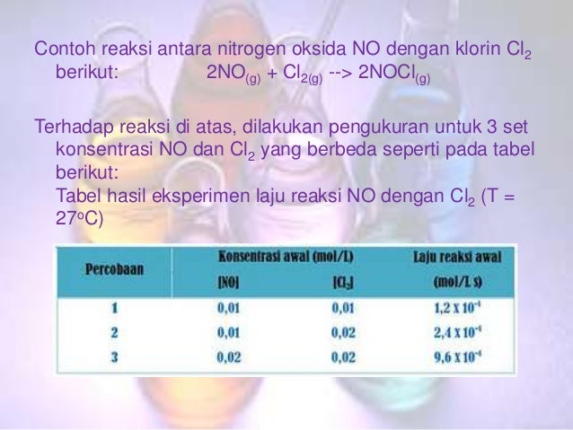 Contoh Grafik Laju Reaksi - Viver é Afinar O Instrumento