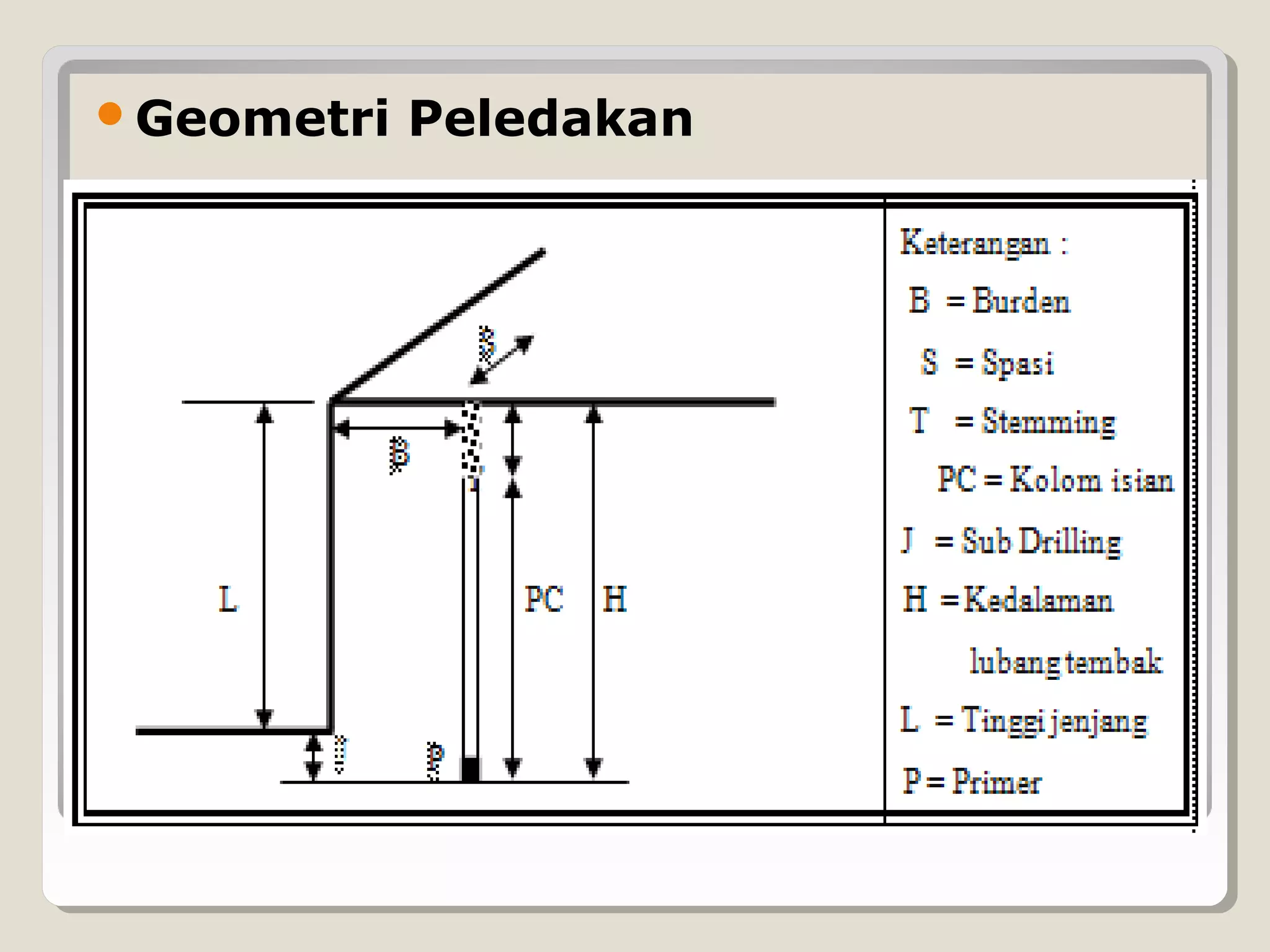 Menentukan lokasi pemboran dan peledakan | PPT
