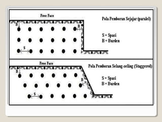 Menentukan lokasi pemboran dan peledakan | PPT