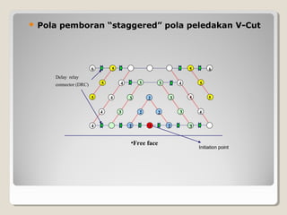 Menentukan lokasi pemboran dan peledakan | PPT